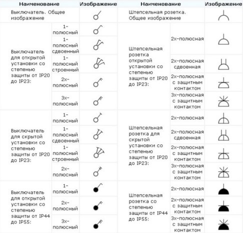 Какие бывают электрические обозначения на схемах