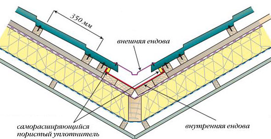 Как выглядит стропильная система крыш с ендовой?