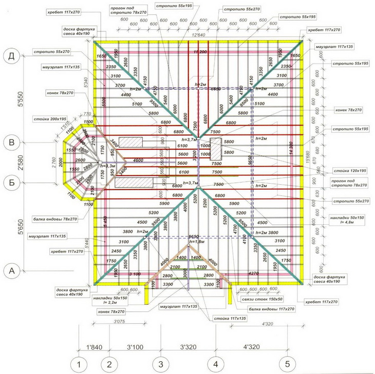 Стропильная система четырехскатной крыши - чертеж