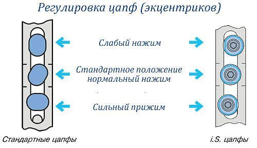 Регулировка пластикового окна своими руками