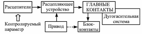 Схема автоматического выключателя