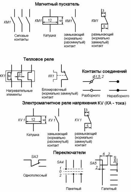 Обозначение пускателя на схеме