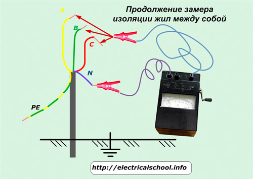 Проверка кабеля мегаомметром