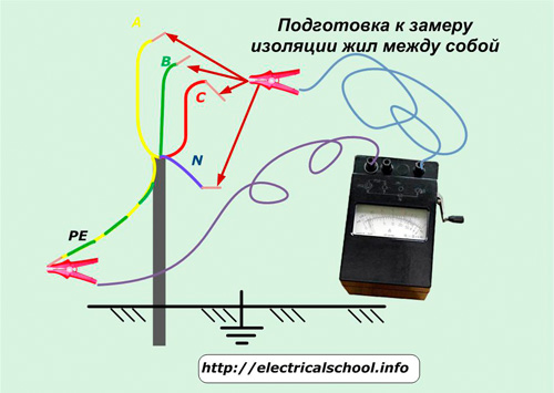 Проверка кабеля мегаомметром