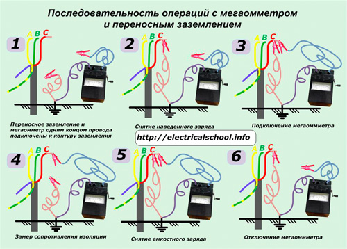 Проверка кабеля мегаомметром