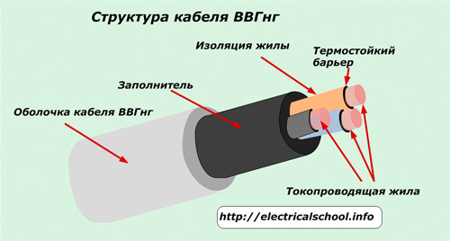 Проверка кабеля мегаомметром