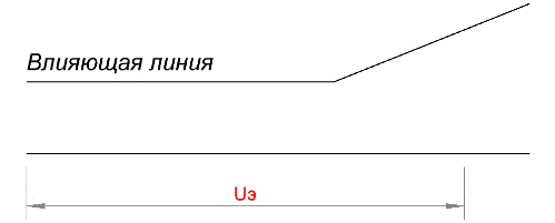 Диаграмма распределения наведенного напряжения