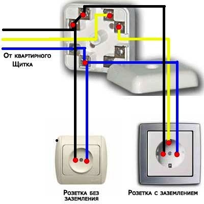 Как подключить заземление к щитку