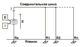 Схема проводника заземления (общий случай для электросети промышленного назначения)