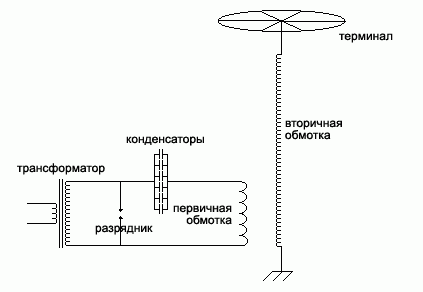 Схема трансформатора Тесла