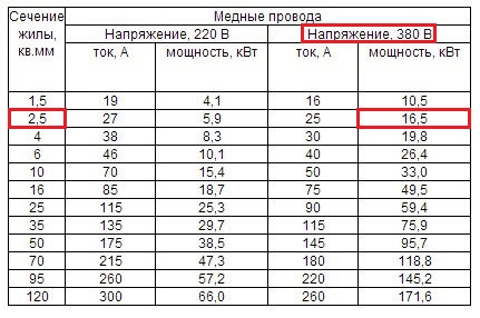 Сечение кабеля по мощности, расчет и подбор по таблице