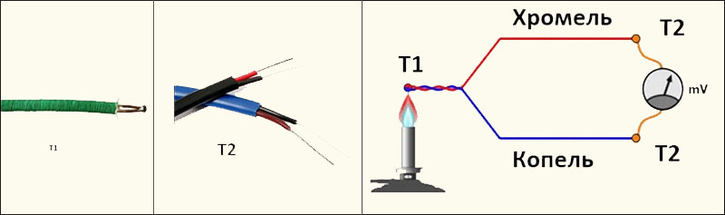 термопара (термоэлектрический преобразователь)