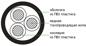 Силовой кабель ВВГ