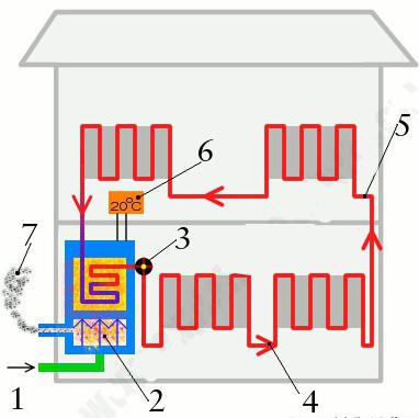 схема однотрубной системы отопления с нижней разводкой 
