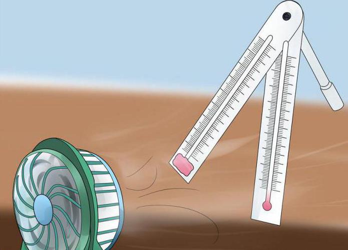 Как определить влажность воздуха в квартире с помощью термометра