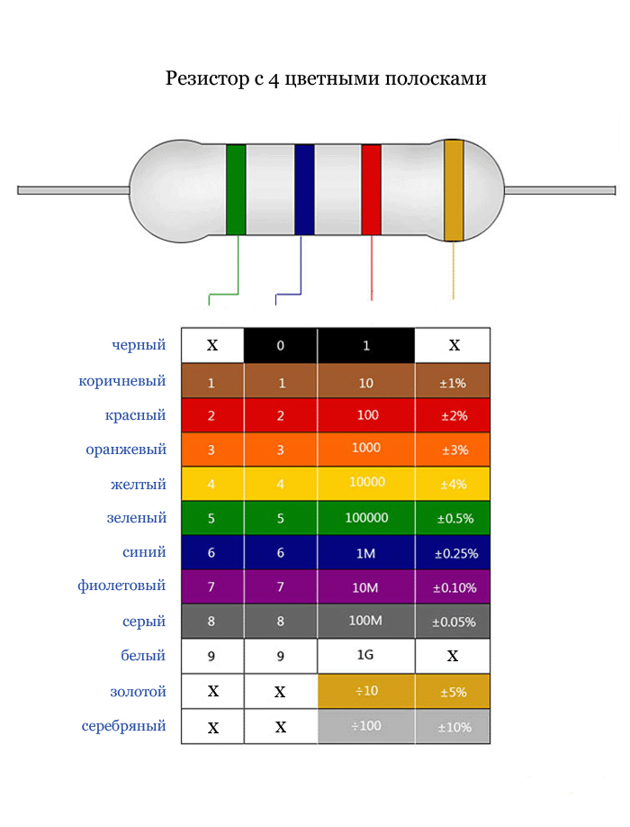 Маркировка резисторов 4 цветными полосками