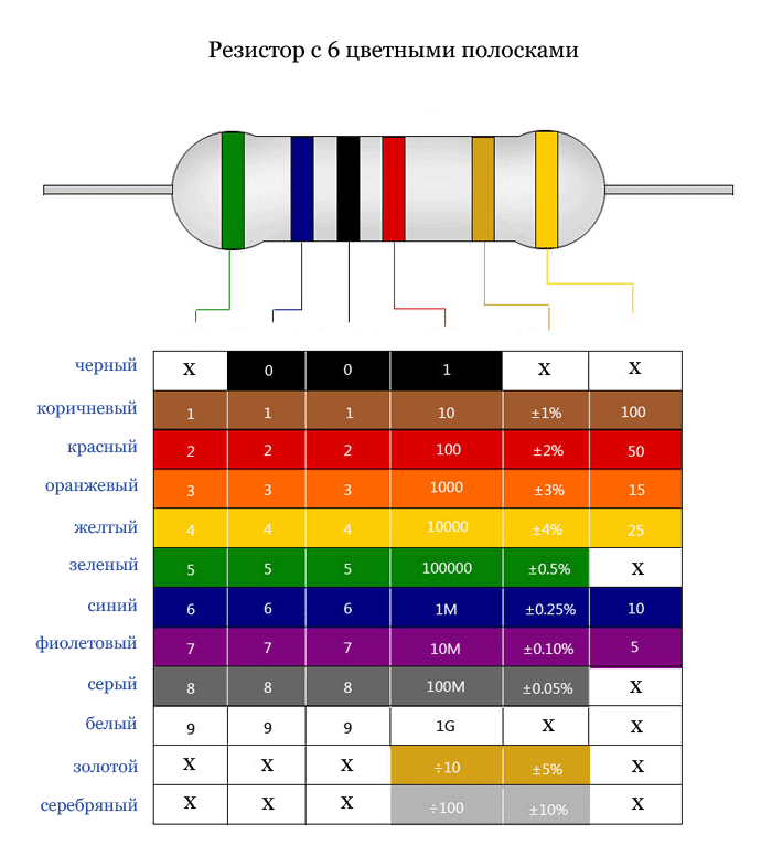Маркировка резисторов 6 цветными полосками
