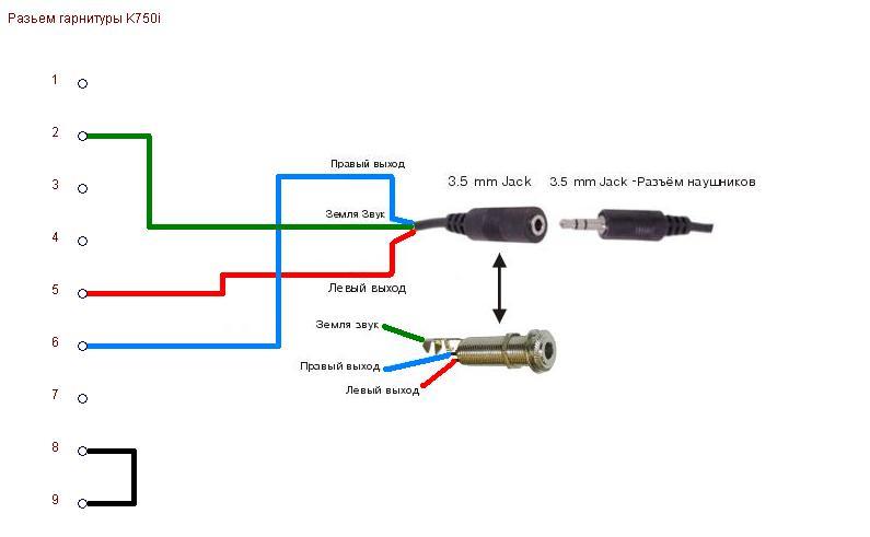 Подключение наушников к микро usb