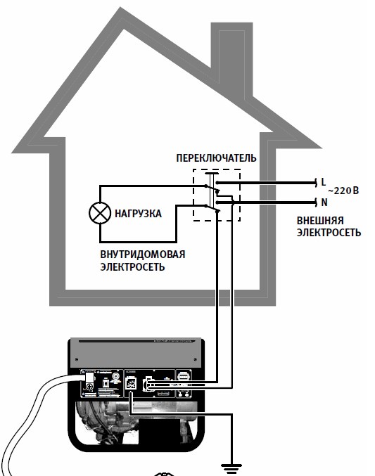 подключение генератора к электросети дома