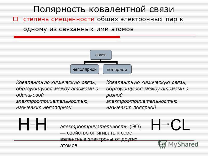 Порядок увеличения полярности