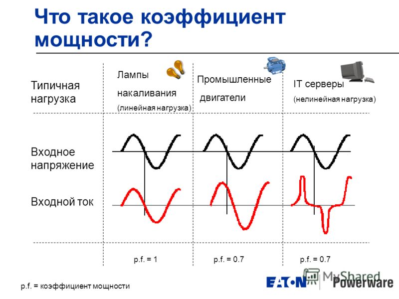 Коэффициент увеличения нагрузки