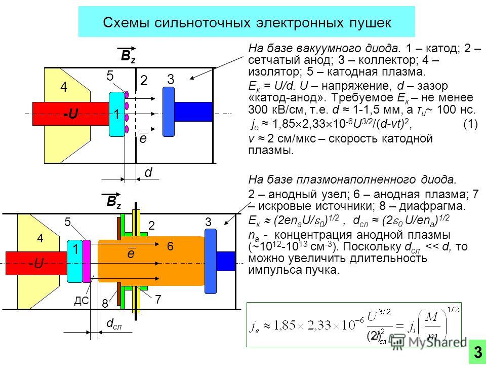 Катод две сетки и анод