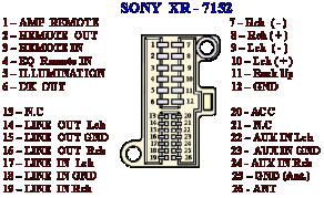 Разъём магнитолы Sony