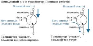 Как устроен транзистор