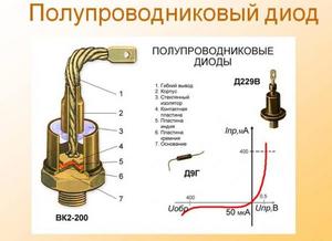 Полупроводниковый диод и диодный мост - наглядная схема