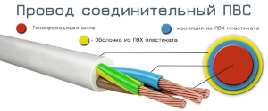 Строение соединительного кабеля ПВС