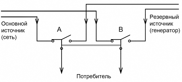 Перключение потребителя на разные источники 