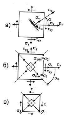 двухосное напряженное состояние