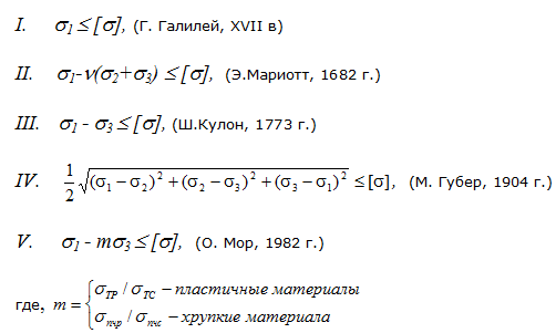 Гипотезы прочности