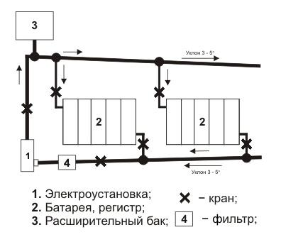 Схема котла с 2-трубной верхней системой разводки, циркуляция в конструкции естественная.