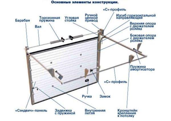 Основные элементы конструкции