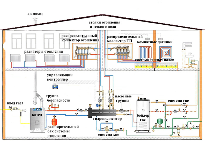 Отопление двухэтажного частного дома своими руками схемы