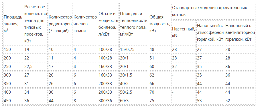 Отопление двухэтажного частного дома своими руками схемы