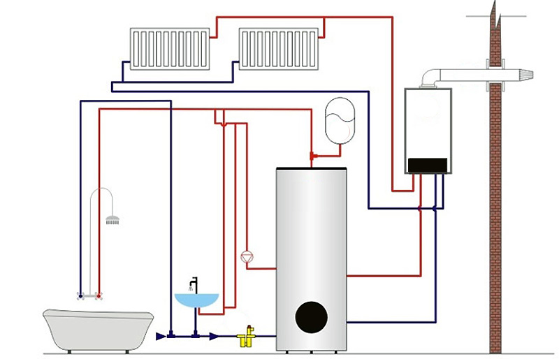схема подключения одноконтурного котла отопления