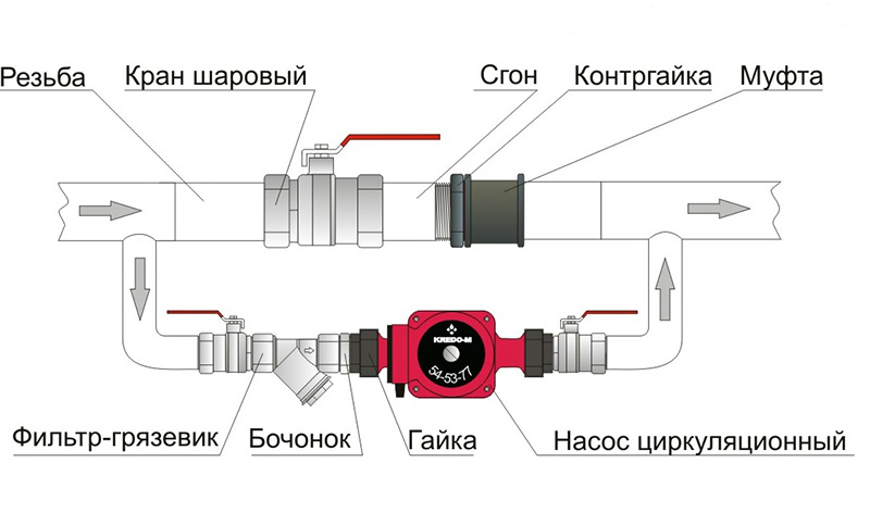 Отопление двухэтажного частного дома своими руками схемы