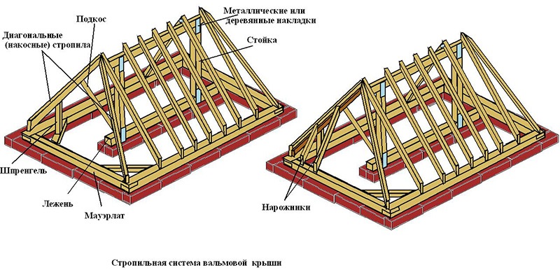 Схема стропильной конструкции крыши с четырьмя скатами