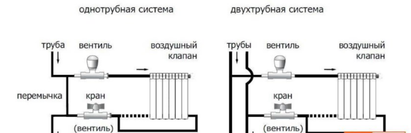 одно и двухтрубная схема