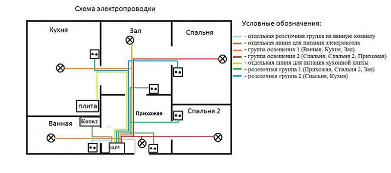 Принципиальная схема электропроводки