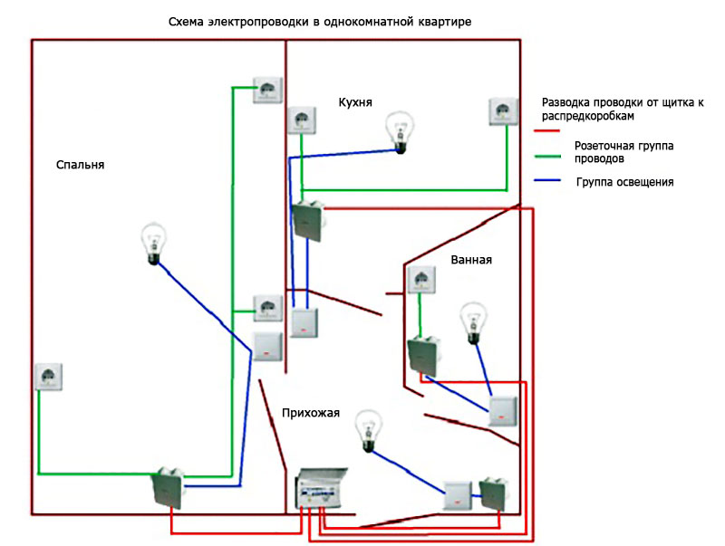 Схема электросети для однокомнатной квартиры