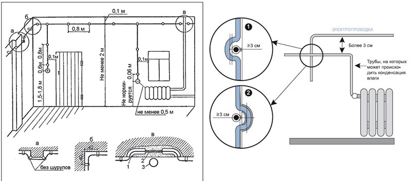 Расстояние от электропроводки до элементов и узлов отопления