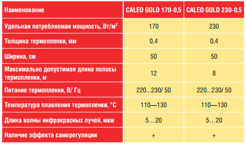 Caleo Gold информационная таблица