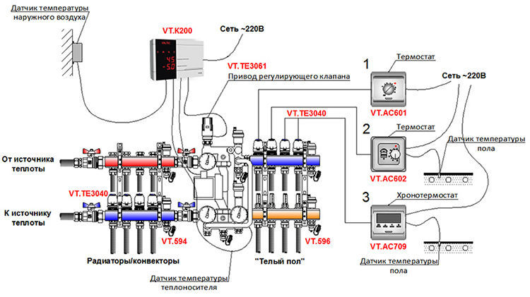Схема установки термостата и других компонентов для уличного обогрева