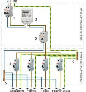 схема подключения проводки в доме