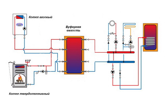Система отопления в частном доме – простая схема от газового котла 5
