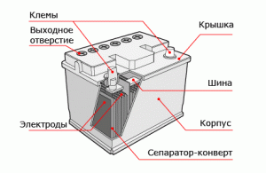 Схема устройства аккумулятора