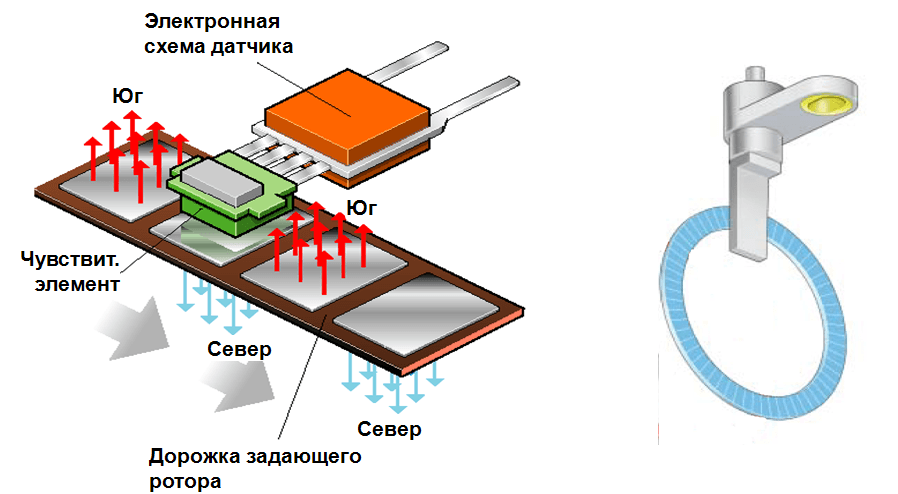 Схема работы датчика Холла